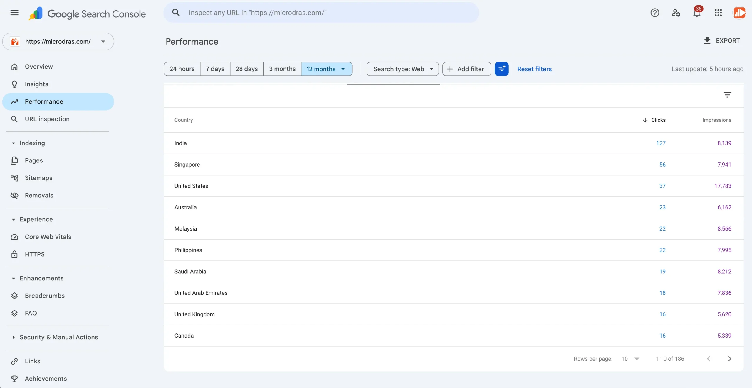 Clicks from 20+ Countries in GSC Microdras